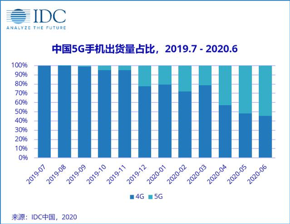 京東APP將發(fā)放新一輪消費(fèi)券 iPhone 11有望再奪銷(xiāo)量冠軍