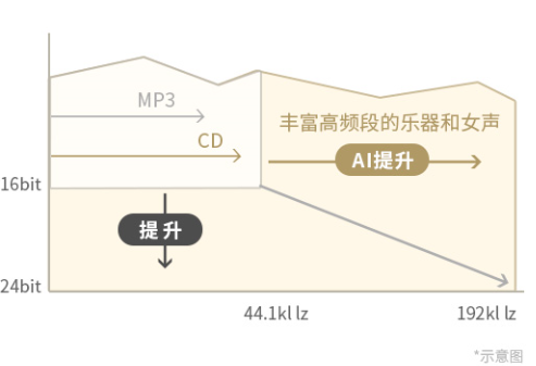 再創(chuàng)降噪和音質(zhì)的典范 耳機(jī)從此更“懂你” ——索尼發(fā)布旗艦級(jí)頭戴式無線降噪耳機(jī)WH-1000XM4