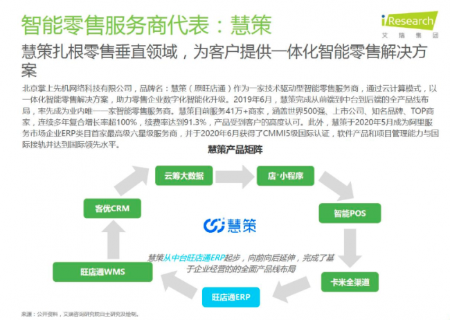 慧策入選艾瑞《2020中國零售科技產(chǎn)業(yè)研究報告》引領(lǐng)智能零售