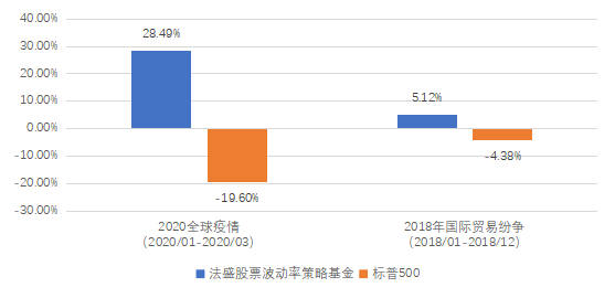 老虎證券：越漲越怕怎么辦？黑天鵝策略為您強(qiáng)勢(shì)兜底