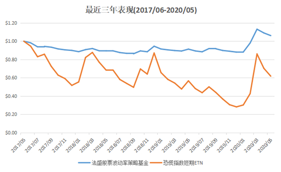 老虎證券：越漲越怕怎么辦？黑天鵝策略為您強(qiáng)勢(shì)兜底