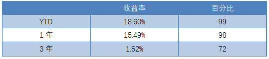 老虎證券：越漲越怕怎么辦？黑天鵝策略為您強(qiáng)勢(shì)兜底