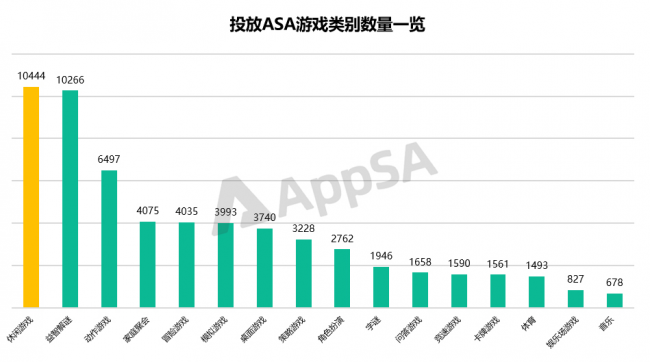 AppSA發(fā)布：2020上半年ASA市場(chǎng)大盤(pán)數(shù)據(jù)分析，美國(guó)區(qū)投放量最高