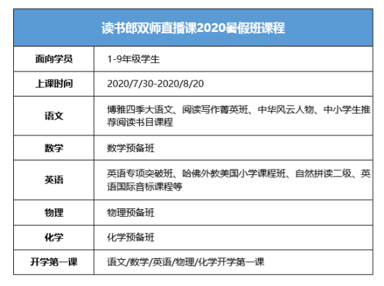 孩子暑期輔導(dǎo)不再苦惱，家長選擇讀書郎的六大理由！