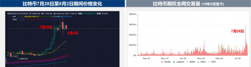 完成2800萬美金融資的Amber Group最近怎么樣了