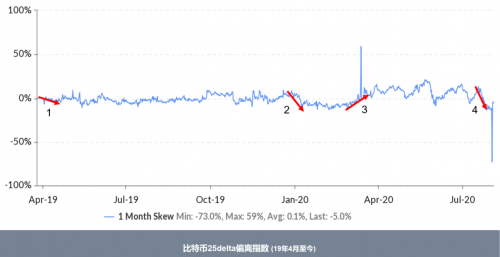 完成2800萬美金融資的Amber Group最近怎么樣了