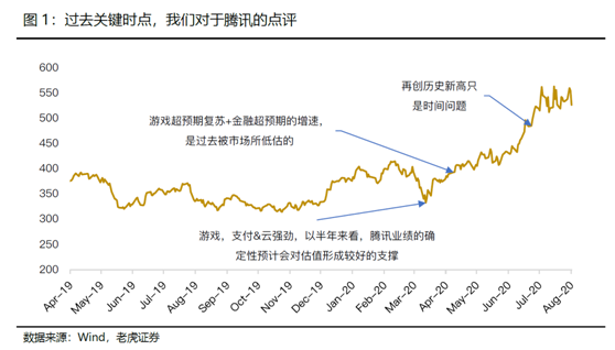 老虎證券：科技摩擦沖擊情緒，騰訊料無懼影響