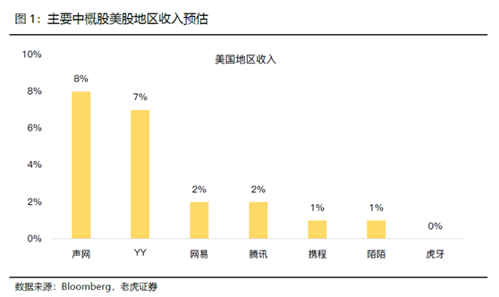 老虎證券：中概黃金坑或二度出現(xiàn)，航空股開啟反彈