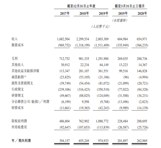 老虎證券：泰格醫(yī)藥——中國(guó)最大的臨床合同研究機(jī)構(gòu)