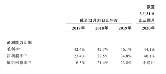 老虎證券：泰格醫(yī)藥——中國(guó)最大的臨床合同研究機(jī)構(gòu)