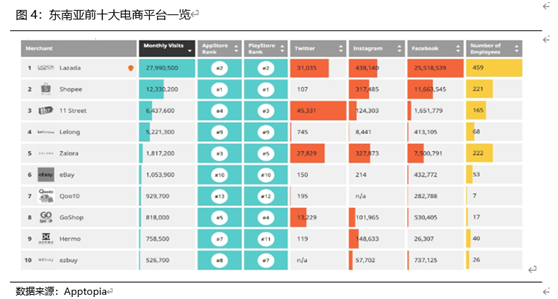 老虎證券：Sea復(fù)刻騰訊模式 “貴”在本地化戰(zhàn)略