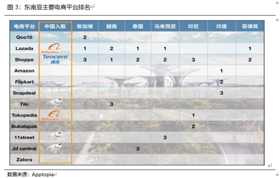 老虎證券：Sea復(fù)刻騰訊模式 “貴”在本地化戰(zhàn)略