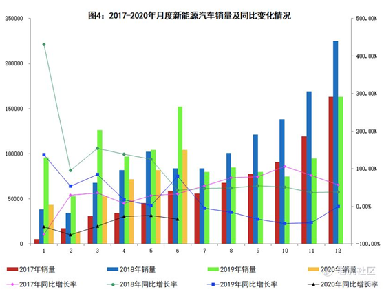 老虎證券：蔚來Q2能否給出逆天答卷？銷量或許并非關鍵