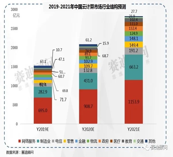 解碼世紀互聯(lián)藍云：從微軟背后的“隱形人”到“新基建的云伙伴”