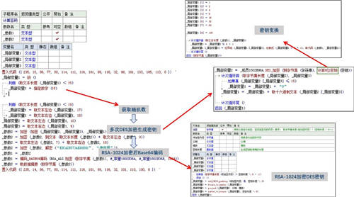 網(wǎng)絡(luò)黑產(chǎn)再?！靶禄ㄕ小?，“攜毒”聊天機(jī)器人竟成勒索利器