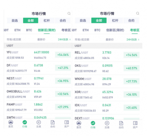 MXC抹茶交易所DeFi項目火熱，頻繁上線“三大所”，引燃市場Fomo情緒