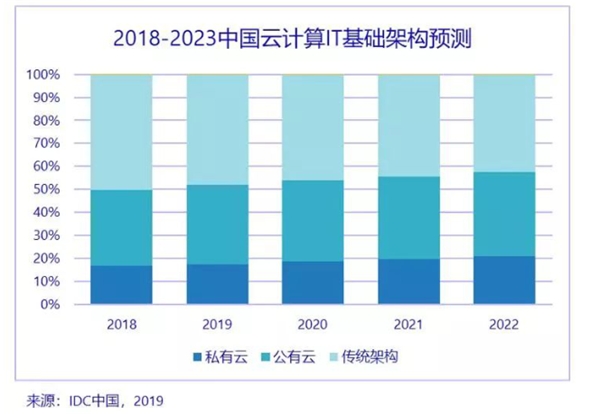 浪潮K1 Power：企業(yè)關(guān)鍵業(yè)務(wù)上云的最佳平臺(tái)