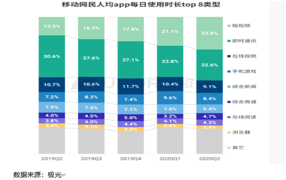 老虎證券：虎牙、斗魚(yú)合并在即，付費(fèi)直播時(shí)代來(lái)臨？