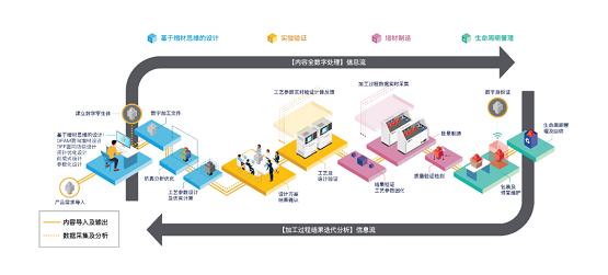 安世亞太：打通數(shù)字制造任督二脈，看APRO如何賦能增材制造