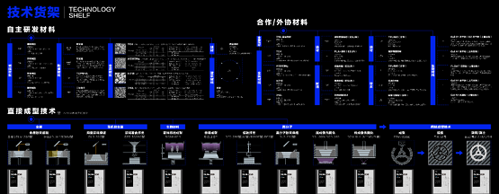 安世亞太：打通數(shù)字制造任督二脈，看APRO如何賦能增材制造