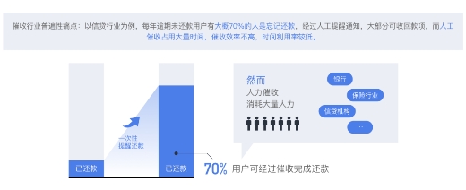 后疫情時(shí)代，擴(kuò)大內(nèi)需提振消費(fèi)背后的催收之亟