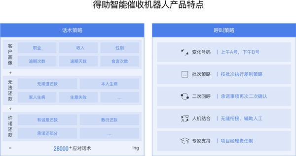 后疫情時(shí)代，擴(kuò)大內(nèi)需提振消費(fèi)背后的催收之亟