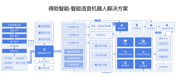 后疫情時(shí)代，擴(kuò)大內(nèi)需提振消費(fèi)背后的催收之亟