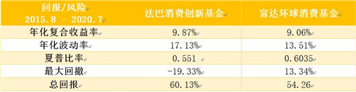 老虎證券基金超市：后疫情時(shí)代，消費(fèi)行業(yè)釋放投資潛力？