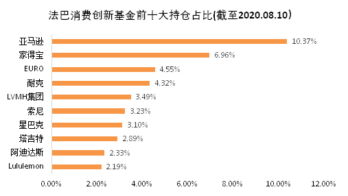 老虎證券基金超市：后疫情時(shí)代，消費(fèi)行業(yè)釋放投資潛力？