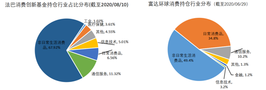 老虎證券基金超市：后疫情時(shí)代，消費(fèi)行業(yè)釋放投資潛力？