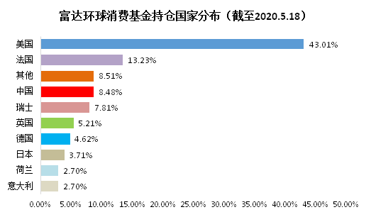 老虎證券基金超市：后疫情時(shí)代，消費(fèi)行業(yè)釋放投資潛力？