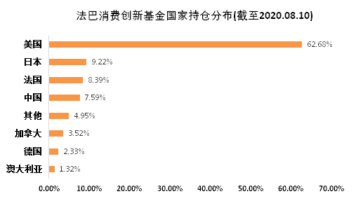 老虎證券基金超市：后疫情時(shí)代，消費(fèi)行業(yè)釋放投資潛力？