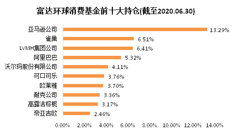 老虎證券基金超市：后疫情時(shí)代，消費(fèi)行業(yè)釋放投資潛力？