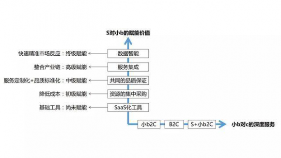 建材貓智慧門店強勢來襲，解鎖家居市場S2b2C模式