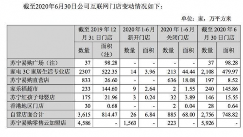 京東、國美、五星這幾個電器零售巨頭都強(qiáng)強(qiáng)聯(lián)手了，蘇寧天貓還坐得住嗎？