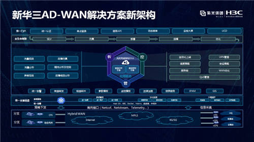 新華三出席“SD-WAN產(chǎn)業(yè)發(fā)展論壇”，助力智能廣域網(wǎng)再升級