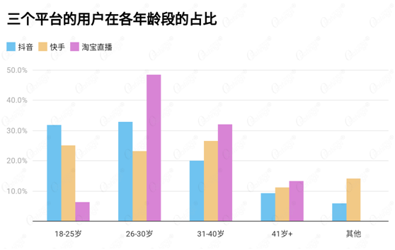 讀完這份報(bào)告，你有哪些“成見“被打破了？ O