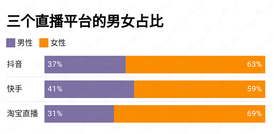 讀完這份報(bào)告，你有哪些“成見“被打破了？ O