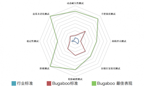 房子升級靠努力，嬰兒車升級靠——黑科技