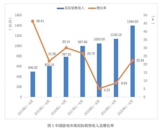 積極創(chuàng)新和研運(yùn)一體化，小牛互娛發(fā)展迅猛