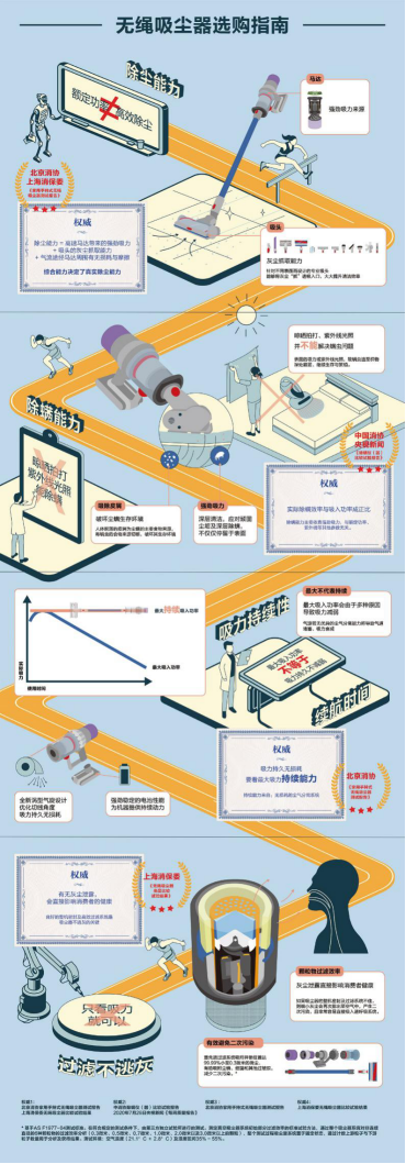 《無(wú)繩吸塵器選購(gòu)指南》發(fā)布，全方位解鎖你的專屬吸塵器核心知識(shí)點(diǎn)