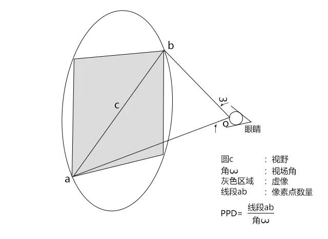 今天聊聊清晰度問題