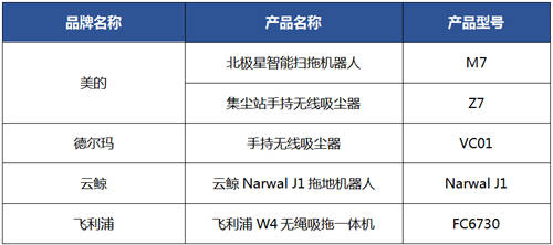 2020年表面清潔類家電行業(yè)年會圓滿落幕