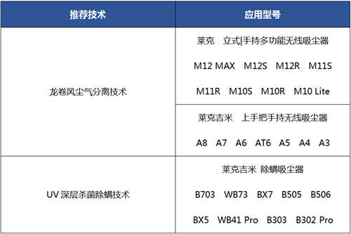 2020年表面清潔類家電行業(yè)年會圓滿落幕