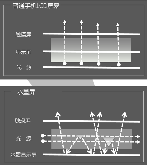 凝視也不傷眼 海信閱讀手機(jī)A5 Pro榮獲屏易近人單品獎