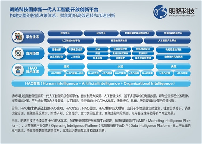 科技部梅建平司長及蘇州市主要領(lǐng)導(dǎo)蒞臨2020全球智博會明略科技展臺