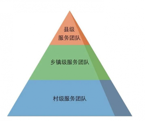 國(guó)家衛(wèi)健委調(diào)研組考察陽西醫(yī)共體，一體化慢病管理新模式引發(fā)關(guān)注