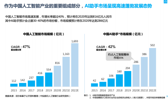 為什么說智能語音助理，是品牌營銷的下一個高地？