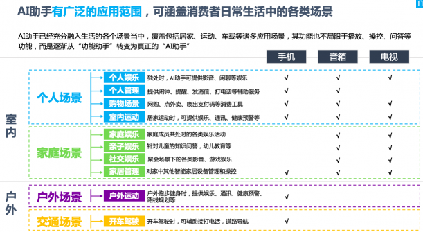 為什么說智能語音助理，是品牌營銷的下一個高地？