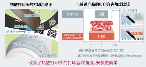 ROHM開發(fā)出用于打印日期編碼信息的小型熱敏打印頭